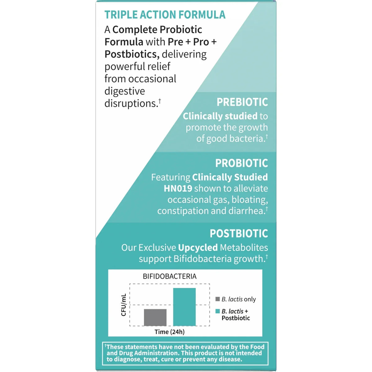 Dr. Formulated Probiotics, Gas & Bloating