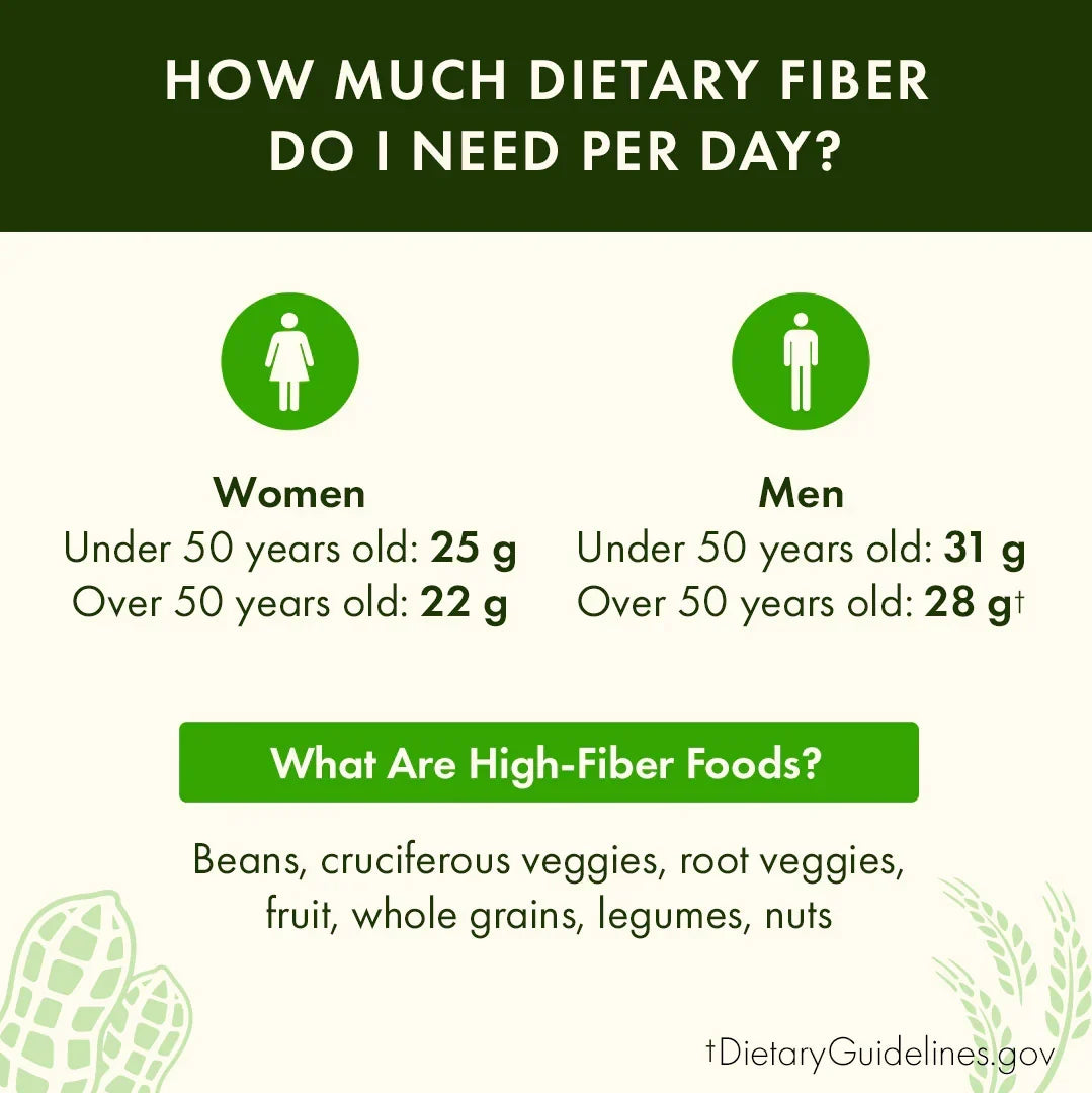 Psyllium Husk Powder - Certified Organic