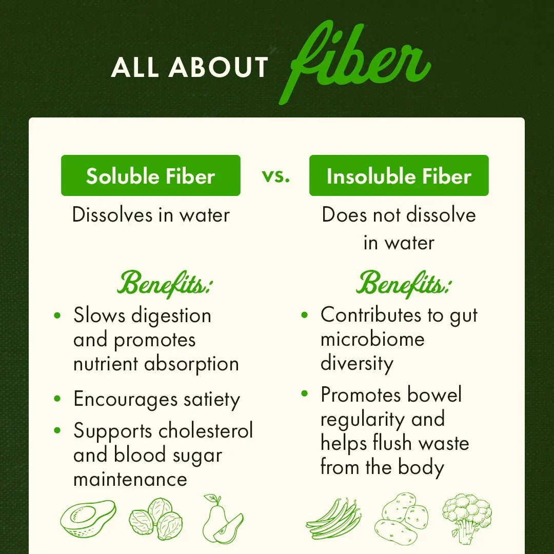 Glucomannan+ - Konjac Root